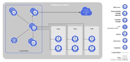 Kubernetes 在數(shù)據(jù)分析與處理中的應(yīng)用與優(yōu)勢(shì)